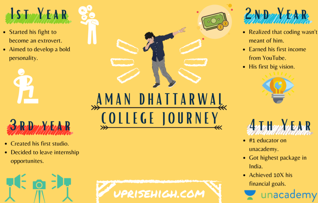 College Journey