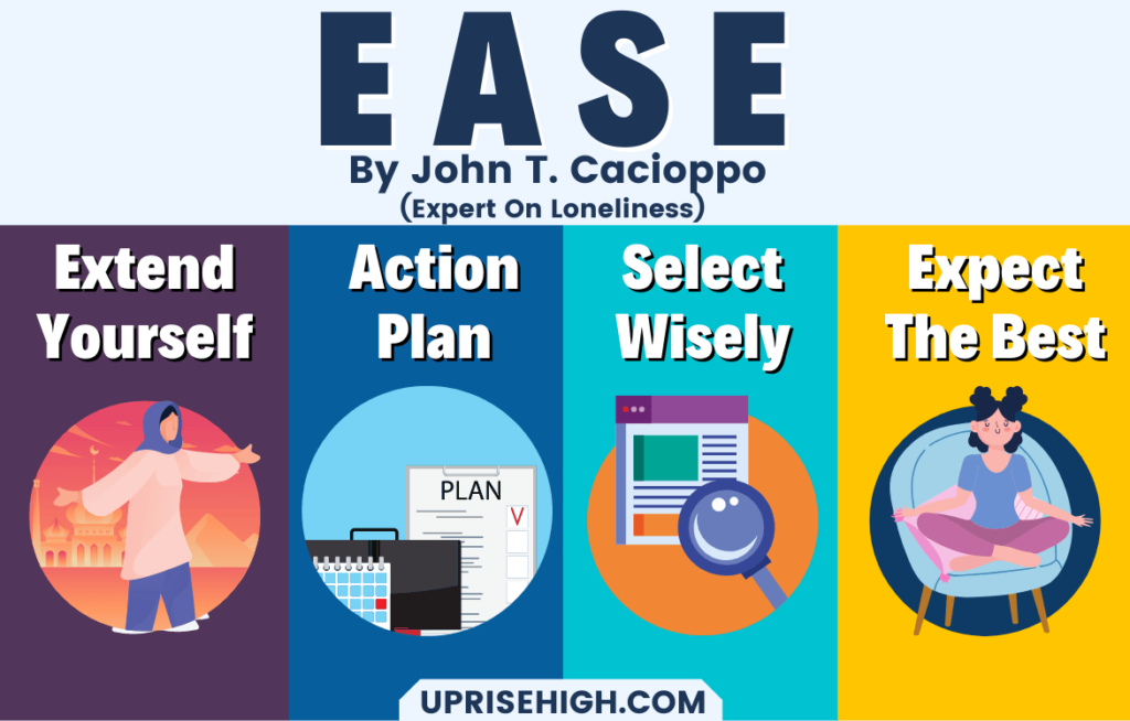 End Loneliness Using EASE Method by John T. Cacioppo