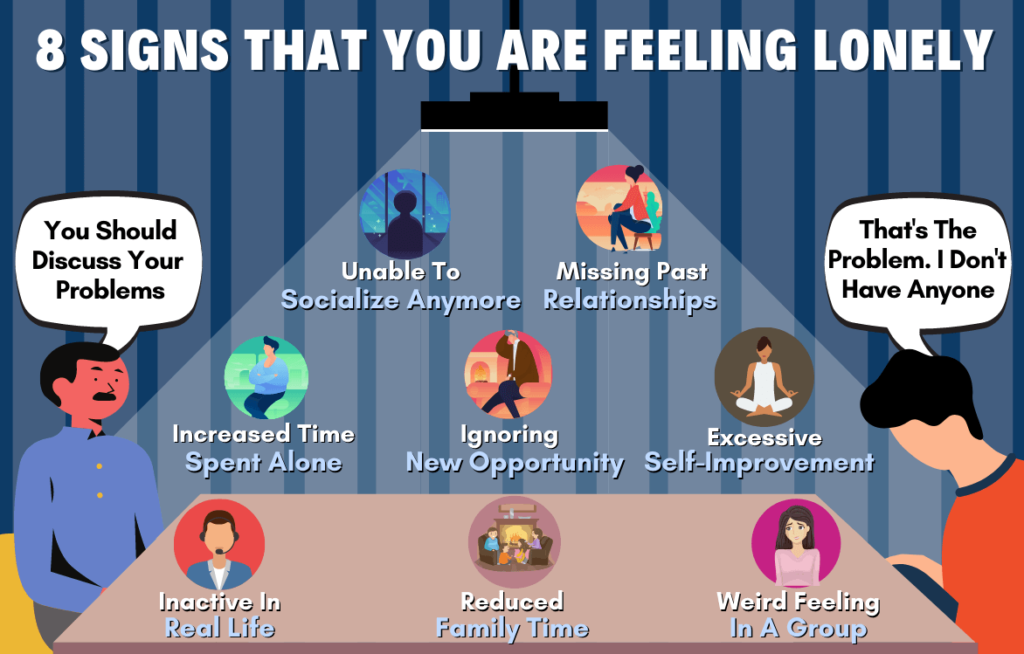 Signs that you are Feeling Lonely