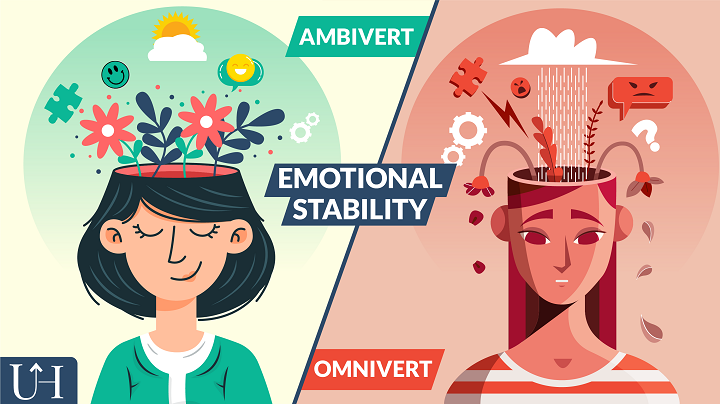 Emotional Stability of Ambivert vs. Omnivert.